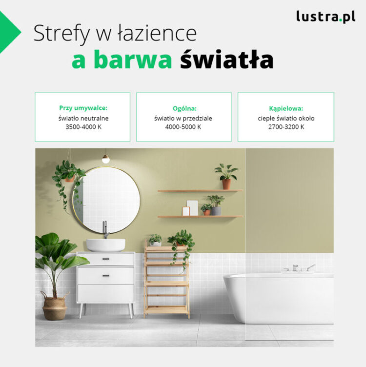 strefy_w_lazience_a_barwa_swiatla